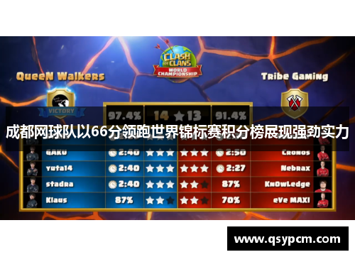 成都网球队以66分领跑世界锦标赛积分榜展现强劲实力